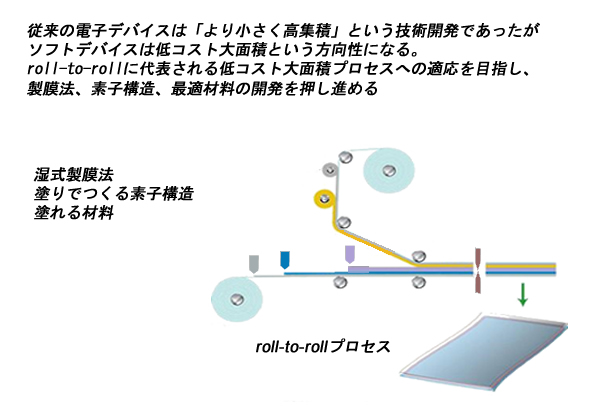 ��R�X�g��ʐσf�o�C�X