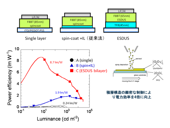 �����q�L�@EL�̍����\��