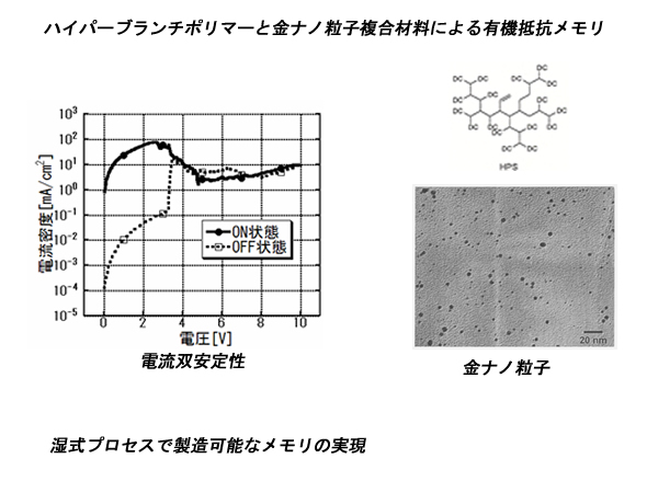 �w�����s���Ă��錤���e�[�}2