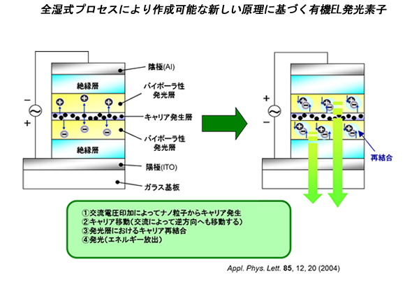 ��d�≏�L�@EL