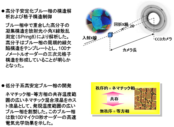 �w�����s���Ă��錤���e�[�}1