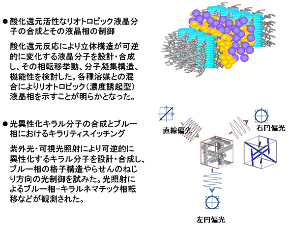 �w�����s���Ă��錤���e�[�}2