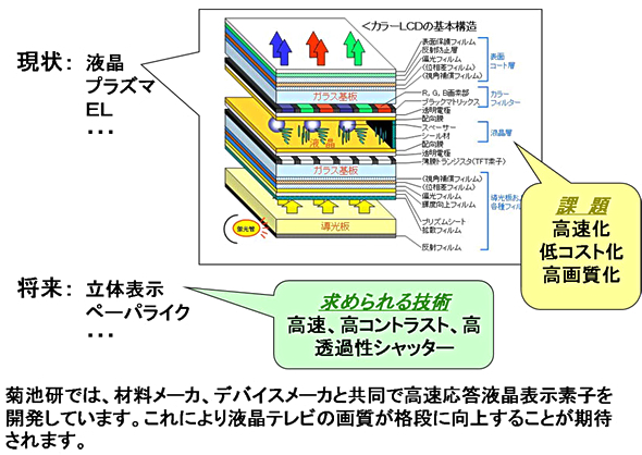 �\���f�o�C�X�̌���Ə���